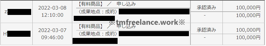 TMのアフィリエイトのためのメルマガ講座